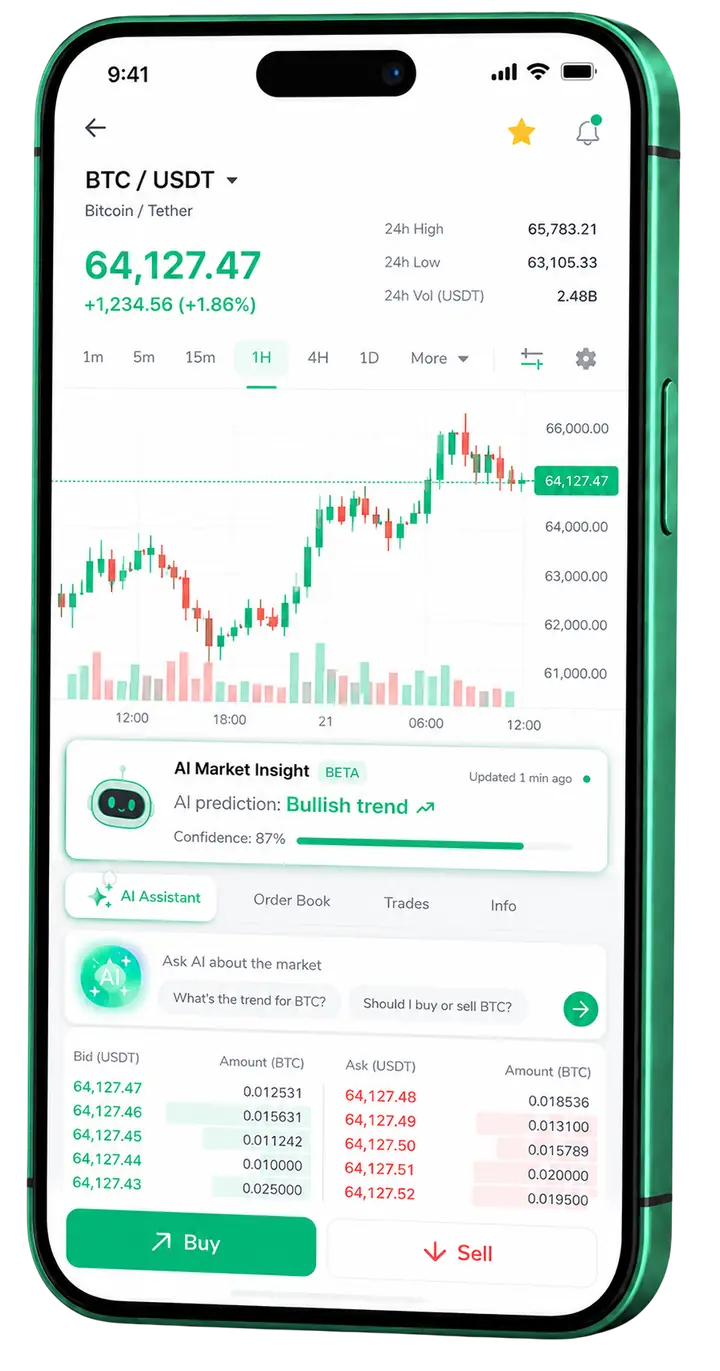 Vista móvil trading Boost 2U Axid